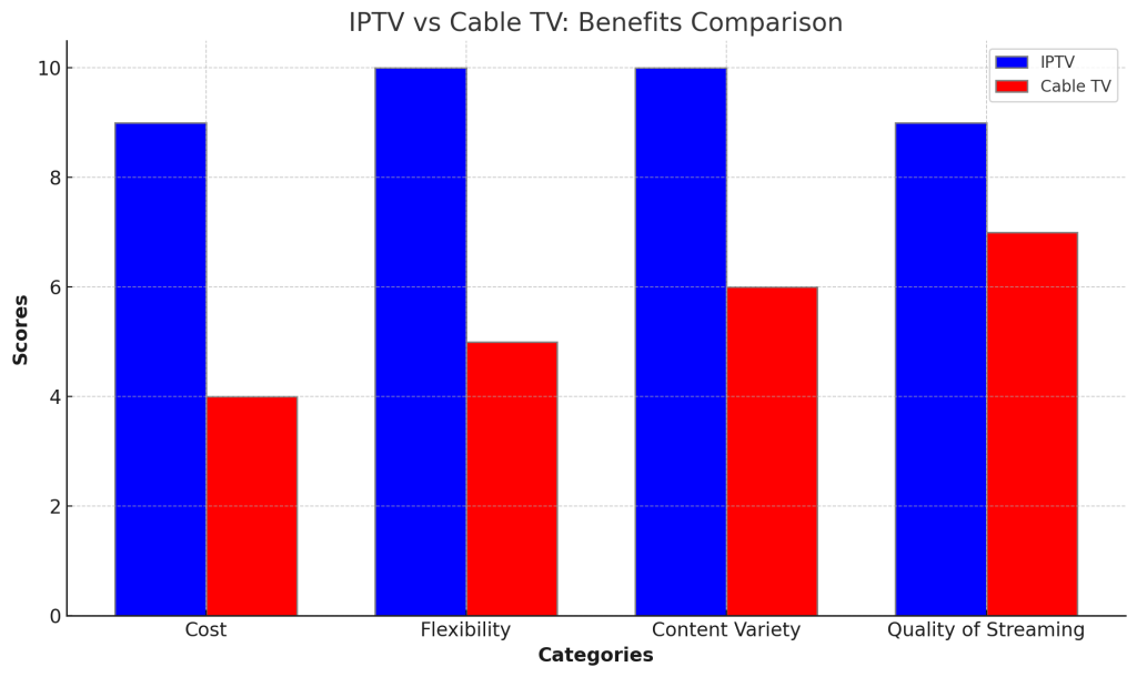 11168da9 3fd1 4f8b 9d76 bd111c114a77 IPTV Trends