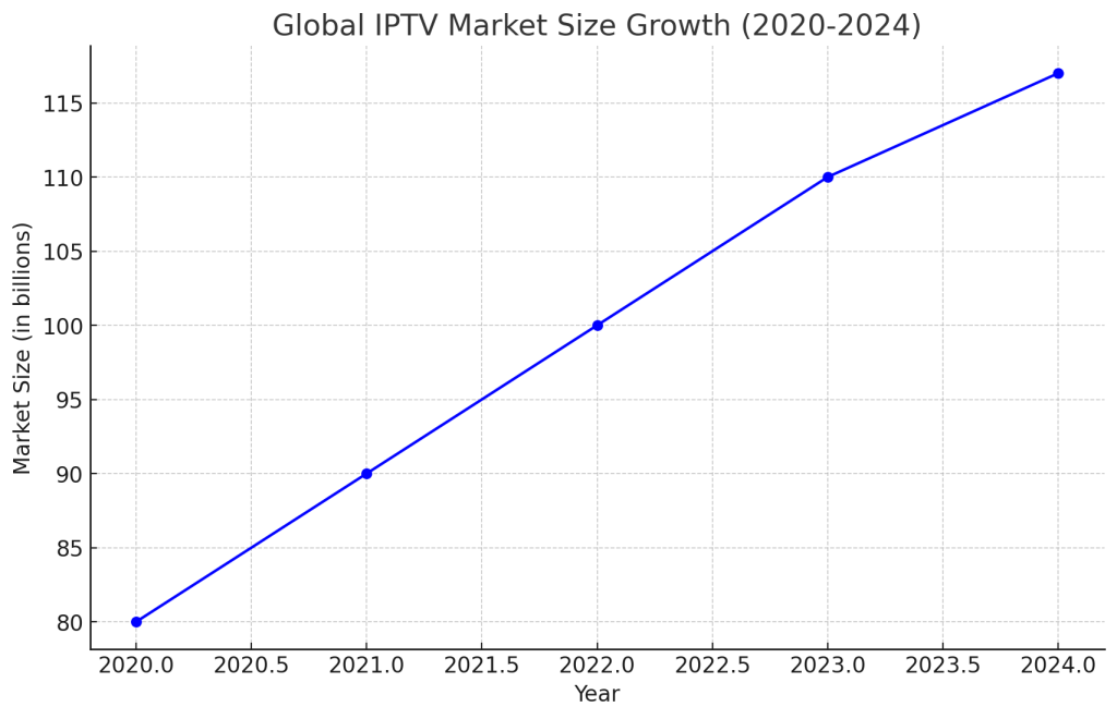 78994c4d b8b6 4602 8438 7c5eabed955c IPTV Trends