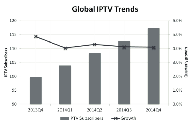 Global IPTV trends 2 IPTV Trends