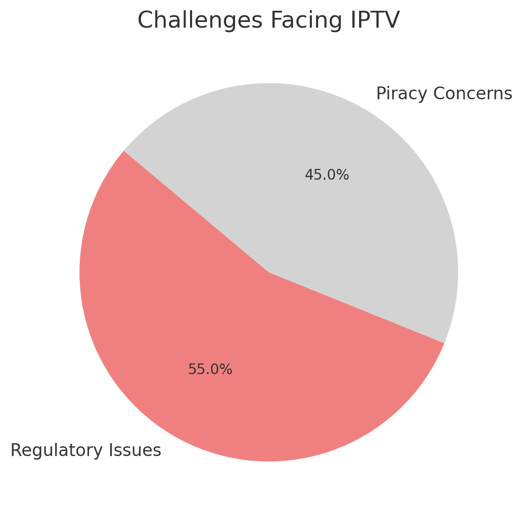 f3610aa1 99cc 4c79 a48a bbed3f8ca1b2 IPTV Trends