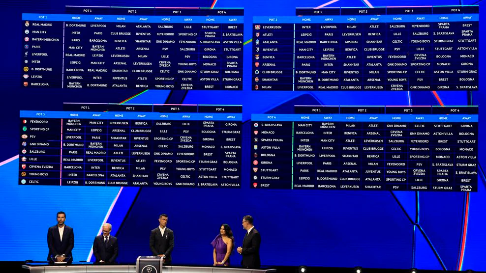 Champions League Draw