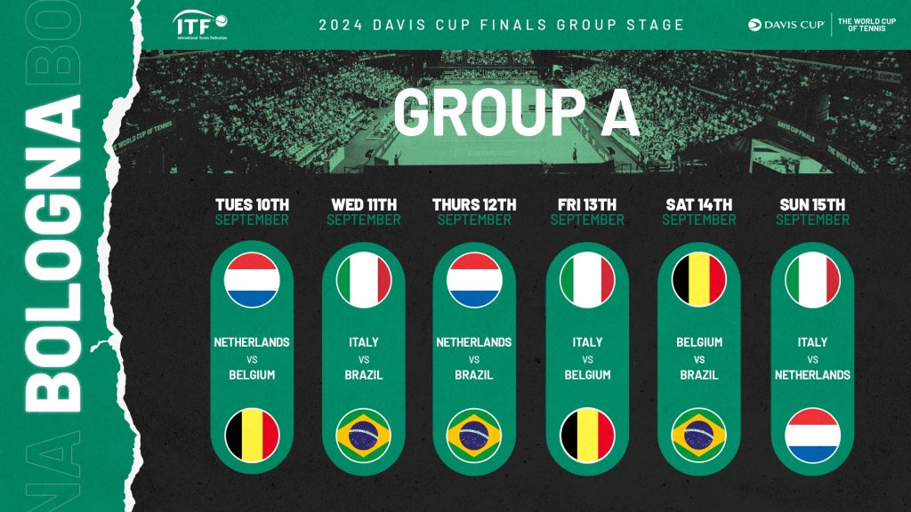 Davis Cup 2024