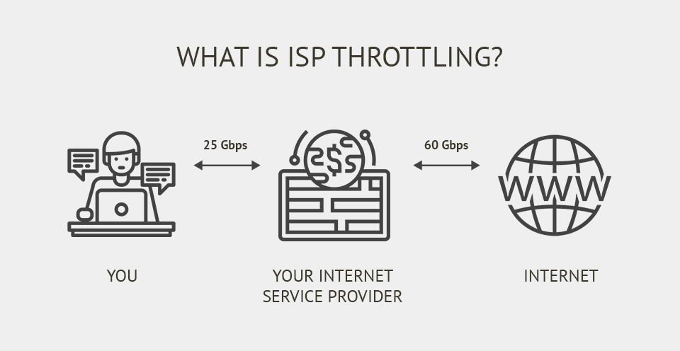 Best VPN for IPTV Best VPN for IPTV