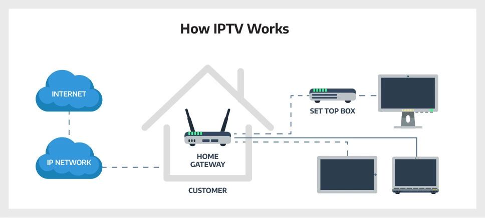 what is iptv what is iptv